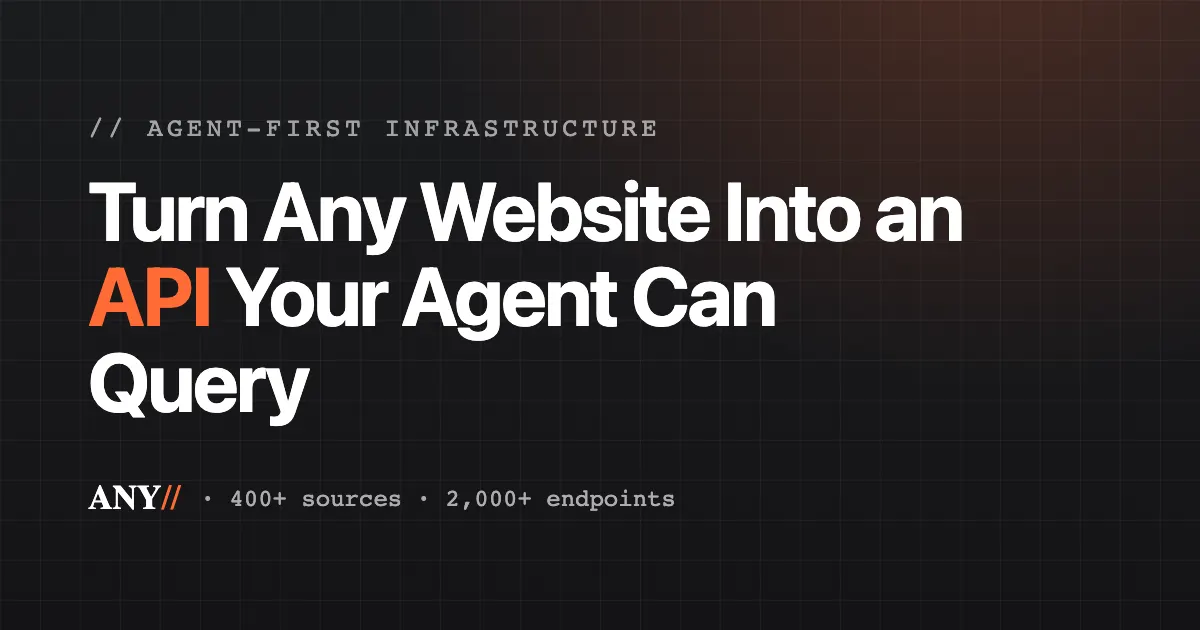 Anysite.io screenshot 1